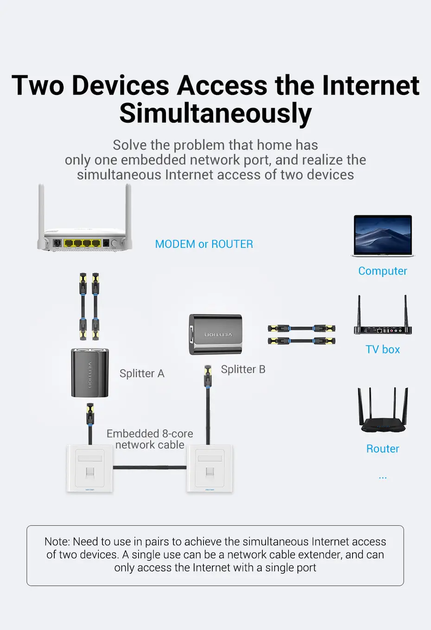 Сетевой сплиттер разветвитель RJ45 Vention 100 Мбит/с Black 2 шт (IPTB0) - изображение 3