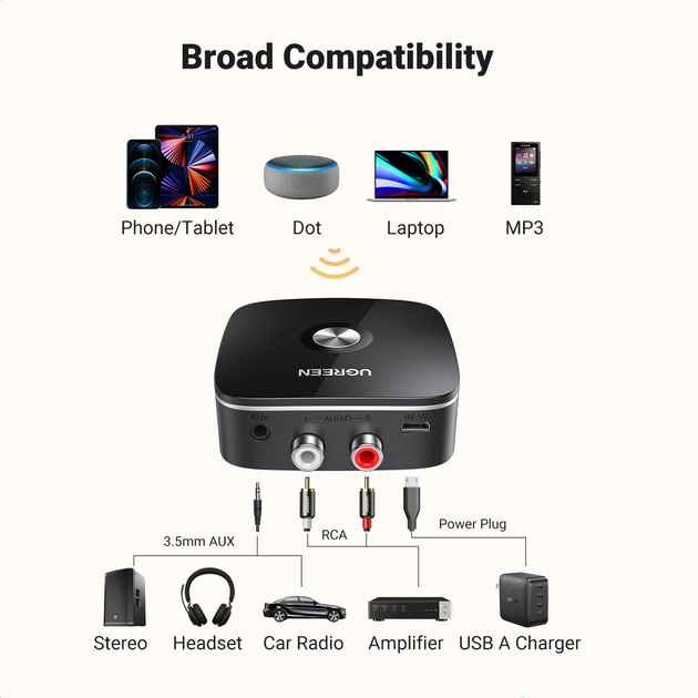 Bluetooth-адаптер UGREEN Bluetooth 5.3 AUX приемник для стереосистемы ресивера 2RCA 3.5 mm (CM123) - изображение 2