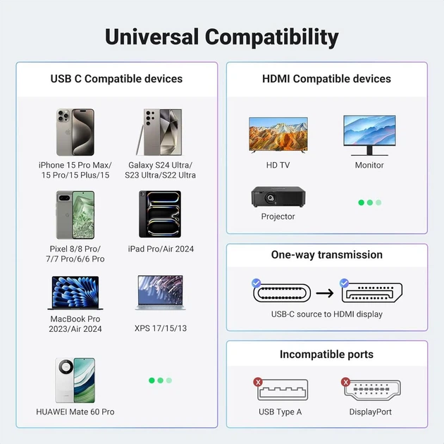 Адаптер перехідник Ugreen USB Type-C to HDMI 2.1 8K 60 Гц 4K 240 Гц Grey (CM491) - зображення 8