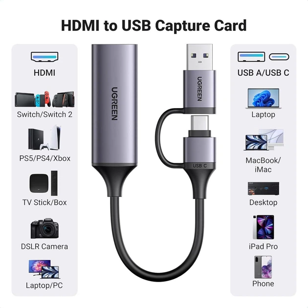 Карта видеозахвата Ugreen Full HD 1080P 60FPS Capture Card HDMI to USB A/Type C (CM716) - изображение 3