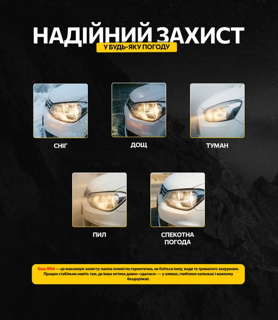 Лампи Pulso M6-HВ4(9006)/LED-chips 7535/9-18 В/2x28 Вт/6000 лм/6500K (M6-HВ4) - Фото 4 Лампи Pulso M6-HВ4(9006)/LED-chips 7535/9-18 В/2x28 Вт/6000 лм/6500K (M6-HВ4) - зображення 4