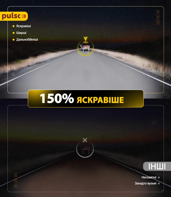 Лампы Pulso M6-HIR2(9012)/LED-chips 7535/9-18 В/2x28 Вт/6000 лм/6500K (M6-HIR2) - Фото 2 Лампы Pulso M6-HIR2(9012)/LED-chips 7535/9-18 В/2x28 Вт/6000 лм/6500K (M6-HIR2) - изображение 2