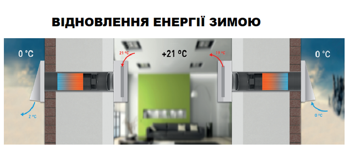 Рекуператор воздуха с дистанционным пультом Soler&Palau RESPIRO 100 RD N - изображение 7