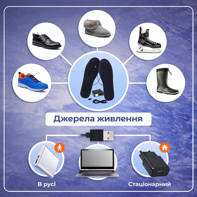 Портативная стелька с подогревом от USB Стелька электрическая греющая на ЮСБ от павербанка Размеры 35-46 - Фото 4 Портативная стелька с подогревом от USB Стелька электрическая греющая на ЮСБ от павербанка Размеры 35-46 - изображение 4