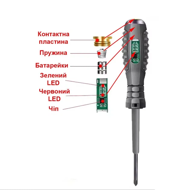 Отвертка индикатор Aneng B05 2шт в наборе с прямым и крестообразным типом шлица - Фото 6 Отвертка индикатор Aneng B05 2шт в наборе с прямым и крестообразным типом шлица - изображение 6