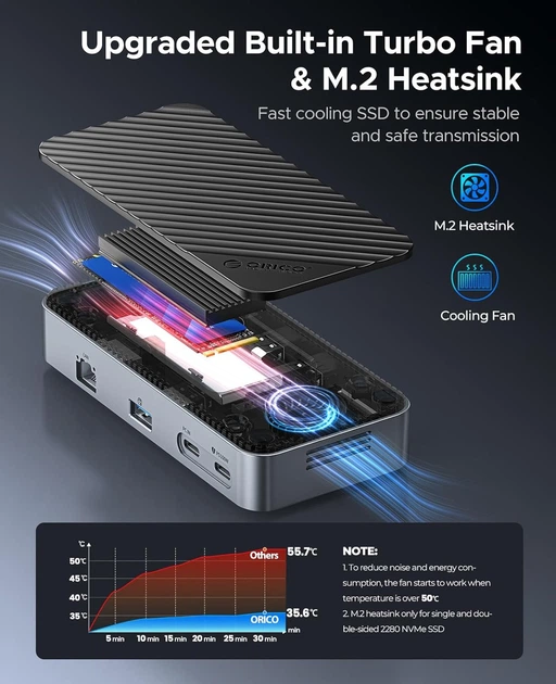 USB-C концентратор з корпусом для M.2 NVMe SSD 10 Гбіт/с ORICO - Фото 4 USB-C концентратор з корпусом для M.2 NVMe SSD 10 Гбіт/с ORICO - зображення 4