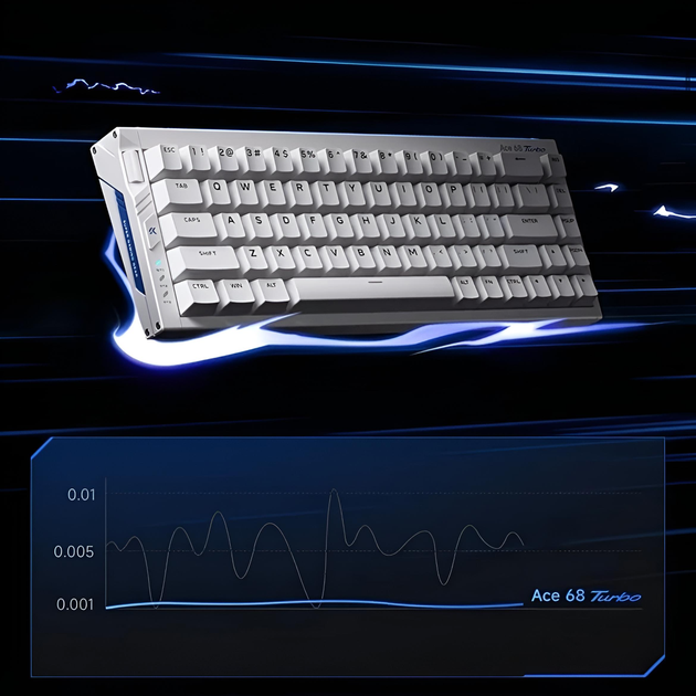 Клавиатура игровая MCHOSE Ace 68 Turbo магнитная проводная Mount Tai Magnetic Switch GT, Nova White - изображение 6