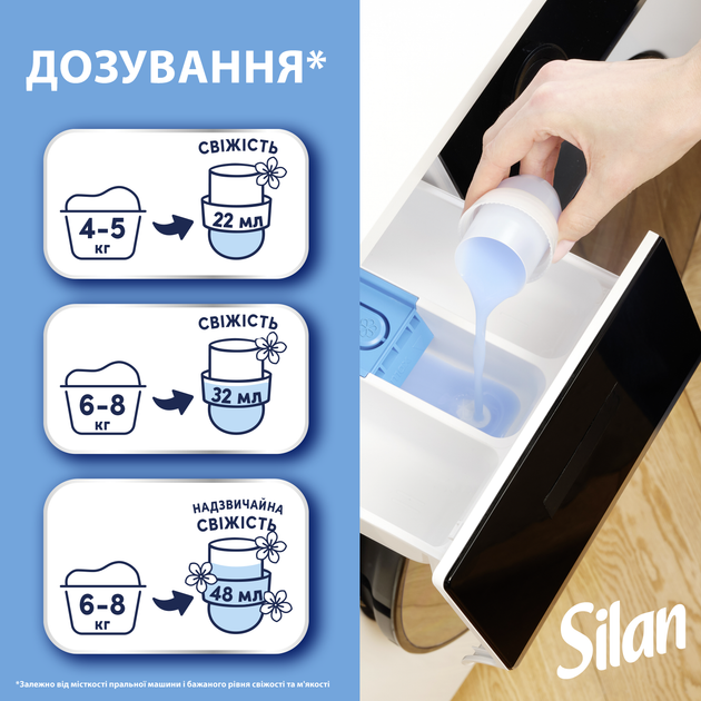 Ополаскиватель-кондиционер для белья Silan Небесная Свежесть 2860 мл (9000101581256) - изображение 6