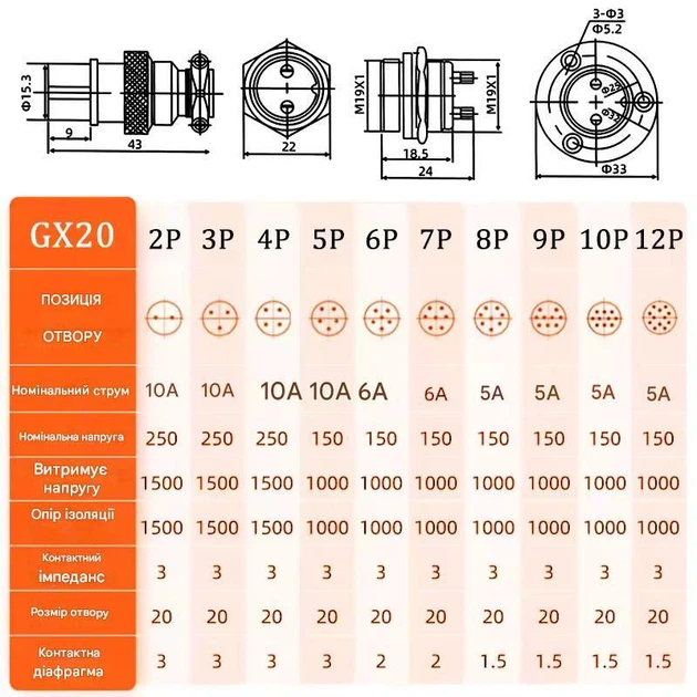 Роз'єм авіаційний зʼєднувальний GX20-20M-12A,12 pin, комплект (штекер + розетка) - Фото 5 Роз'єм авіаційний зʼєднувальний GX20-20M-12A,12 pin, комплект (штекер + розетка) - зображення 5