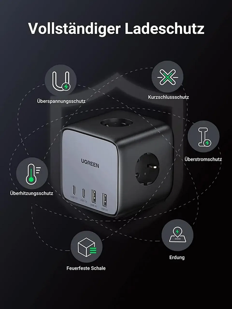 Мережевий зарядний пристрій UGREEN CD268 65W DigiNest Cube (2C2A) (UGR-60113) - изображение 7