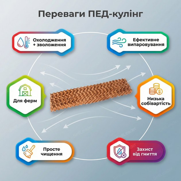 Розподільна паперова касета 60х15х3см випарна для теплиці пташника вентиляції картон гофрований - зображення 2