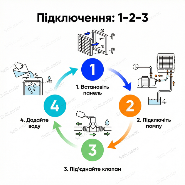 Охолоджувальна панель 123х15х205см паперова випарна для пташника кролятнику теплиць водяний охолоджувач - Фото 8 Охолоджувальна панель 123х15х205см паперова випарна для пташника кролятнику теплиць водяний охолоджувач - зображення 8