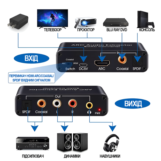 HDMI ARC аудио экстрактор 192kHz Addap HAE-03, ЦАП - конвертер звука с HDMI/SPDIF/Coaxial на RCA/AUX 3.5 мм/SPDIF/Coaxial для ТВ, саундбаров и усилителей (1312) - изображение 4
