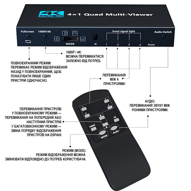 Мультиэкранный HDMI сплиттер с Quad View Addap HVS13, HDMI коммутатор для разделения 4-х источников видео на 1 экран, 4K, Черный - Фото 7 Мультиэкранный HDMI сплиттер с Quad View Addap HVS13, HDMI коммутатор для разделения 4-х источников видео на 1 экран, 4K, Черный - изображение 7