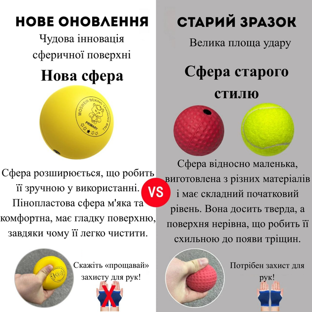 Тренажер комплект для боксу Boxing ball 3 рівня Пневмотренажер м'ячик для боксу на гумці на голову - зображення 4