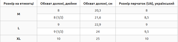 Перчатки спортивные теплые на меху размер L флис Zelart серый BC-8561 - изображение 2