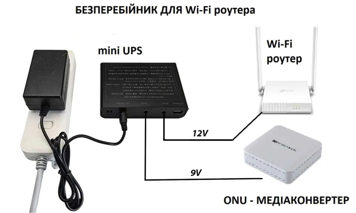 ИБП (UPS) 36W DC 12V/ 9V/ 5V, USB, под аккумуляторы 18650 (БЕЗ АККУМУЛЯТОРОВ), для роутера, терминала, медиаконвертера, ONU, GPON, камер | Без блока живлення - Фото 3 ИБП (UPS) 36W DC 12V/ 9V/ 5V, USB, под аккумуляторы 18650 (БЕЗ АККУМУЛЯТОРОВ), для роутера, терминала, медиаконвертера, ONU, GPON, камер | Без блока живлення - изображение 3