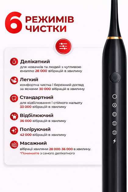 Электрическая зубная щетка электро аккумуляторная для взрослых и детей 42000 об/мин 3D очистка отбеливание зубов массаж десен чистка языка таймер 5 режимов чистка водонепроницаемая с зарядкой 4 сменные насадки - Фото 2 Электрическая зубная щетка электро аккумуляторная для взрослых и детей 42000 об/мин 3D очистка отбеливание зубов массаж десен чистка языка таймер 5 режимов чистка водонепроницаемая с зарядкой 4 сменные насадки - изображение 2