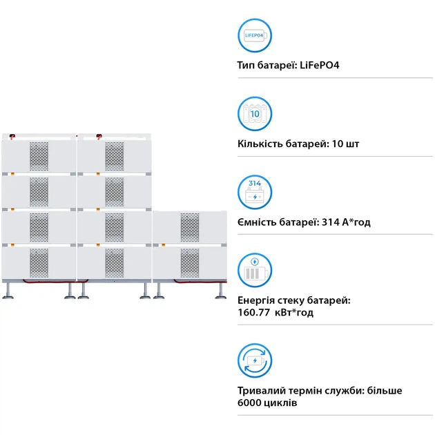 Акумулятори DEYE BOS-B Pro-A3 10шт LiFePO4 HV 512V 314Ah 160kWh без BMS (BOS-B-PRO-160kWh) - зображення 3
