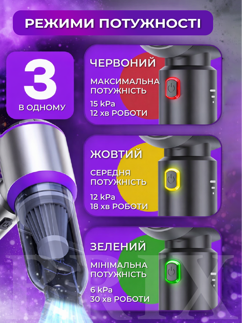 Пылесос автомобильный Серый с фиолетовым 15 kPa 6000 mAh 3-в-1 с функцией выдува и вакууматора - изображение 2
