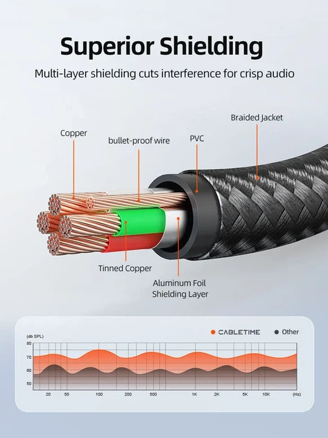 Кабель Cabletime TRRS Audio 3.5 мм 1.5 м Silver Metal Type, 4 pin, з підтримкою мікрофона, стерео (CF18J)11111в 2ці іц2 \ - зображення 2