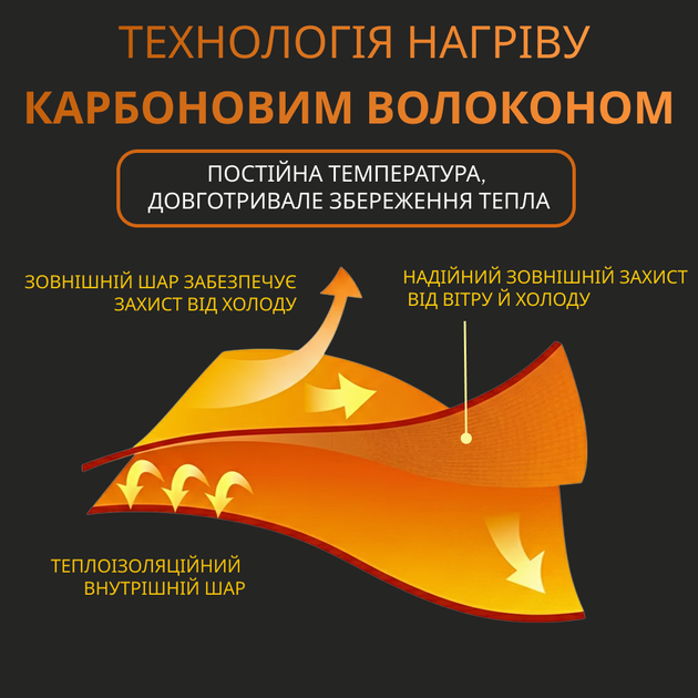 Жилет с подогревом USB , розмір XXL (чорний) - Фото 2 Жилет с подогревом USB , розмір XXL (чорний) - изображение 2