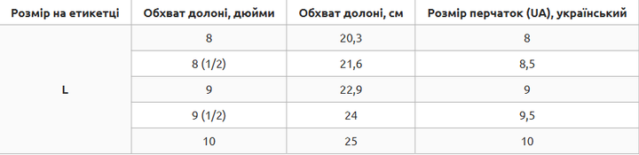 Перчатки для охоты и рыбалки перчатки спиннингиста размер L полиэстер Zelart черный BC-9240 - изображение 8
