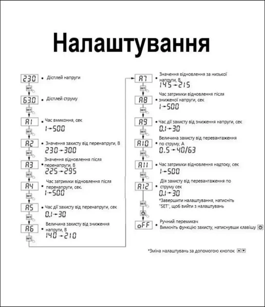 Защитное реле контроля напряжения и тока TOMZN 63 А TOVPD1‑60 - Фото 4 Защитное реле контроля напряжения и тока TOMZN 63 А TOVPD1‑60 - изображение 4