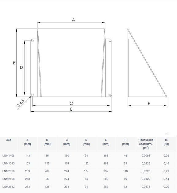 Металевий ковпак EUROPLAST LNM1408M (140x80 мм) Чорний - изображение 2