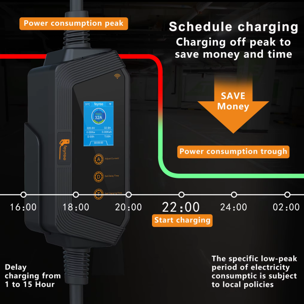 Зарядка для електромобілів Feyree 7кВт 32A Tesla NACS Hero EV-H8 APP Wi Fi - зображення 8