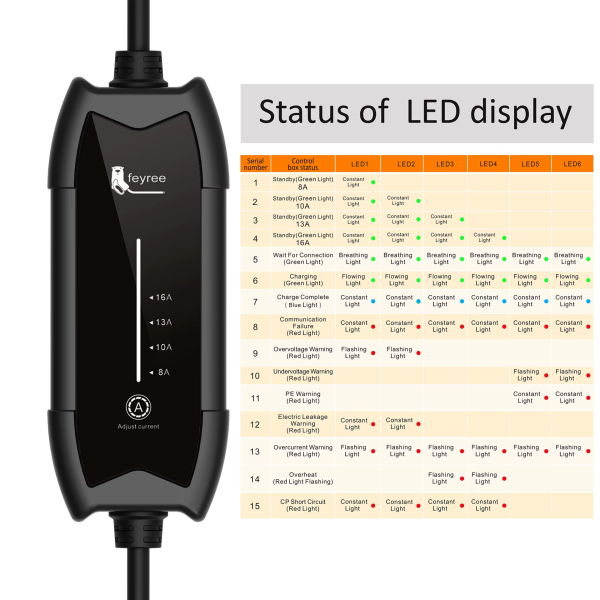 Зарядка для електромобіля Feyree 3.5 кВт 16A Type1 Type1 Cat EV F7 - зображення 4