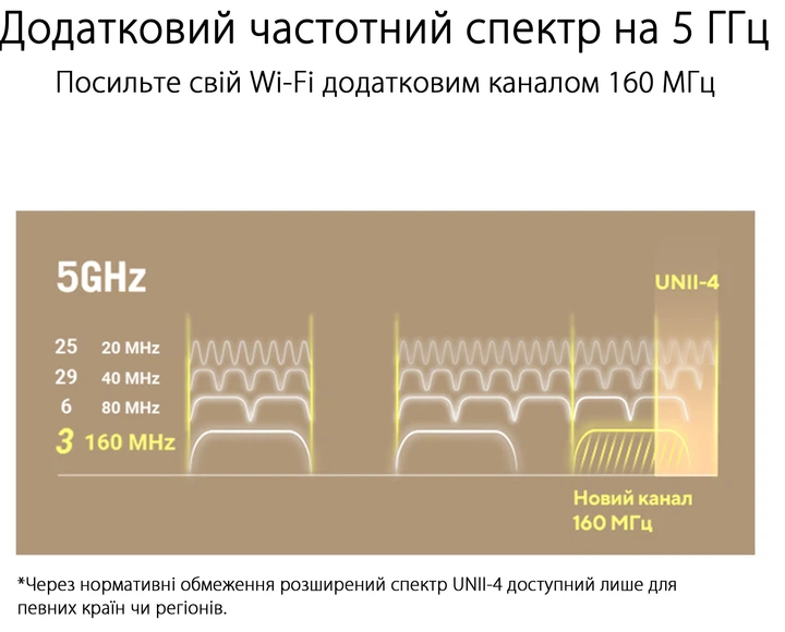 Маршрутизатор Asus ZenWiFi XT9 2PK White MESH система WiFi6 / AX7800 / 2.5 Гбит/с / USB 3G/4G - изображение 5