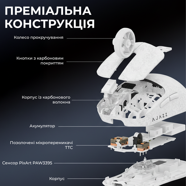 Мышь Ajazz AJ199 MAX Carbon Fiber Wireless/Bluetooth/USB White (AJ199-MAX-W) - Фото 8 Мышь Ajazz AJ199 MAX Carbon Fiber Wireless/Bluetooth/USB White (AJ199-MAX-W) - изображение 8