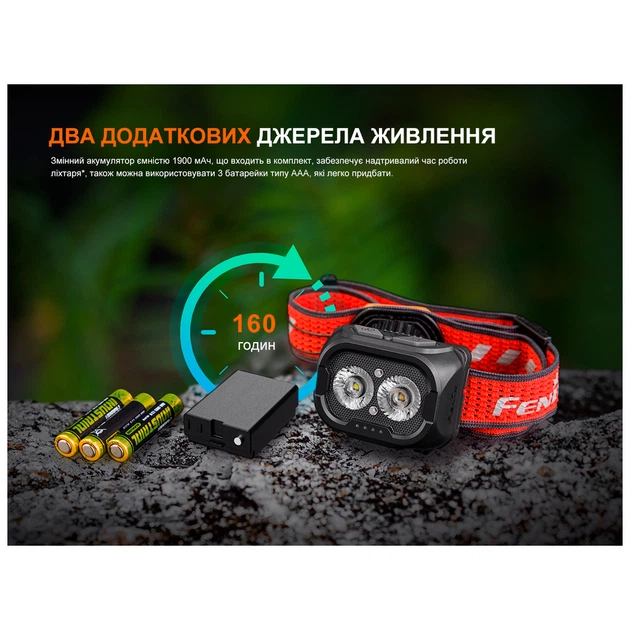 Фонарь Fenix HL18R-T V2.0 білий (HL18RT20W) - изображение 2