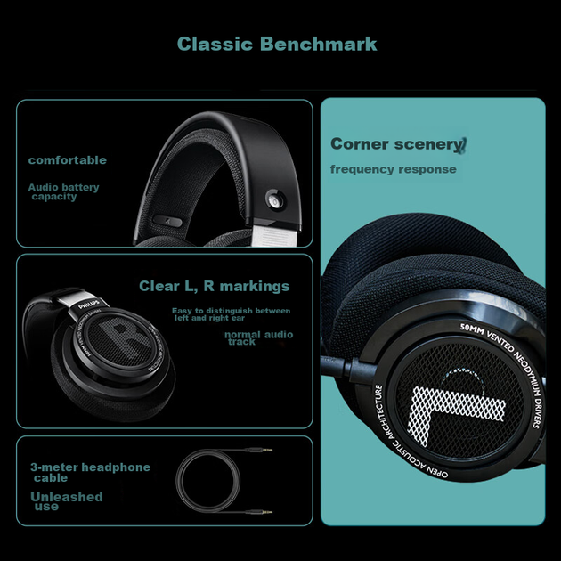 Навушники Philips SHP9500 Black - Фото 4 Навушники Philips SHP9500 Black - зображення 4