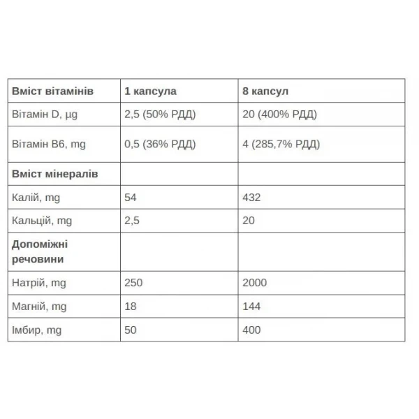 Сольові таблетки 226ERS Sub9 Electrolytes 2 капсули/уп 40 шт/уп (1084-SPRO-08-30) - зображення 2