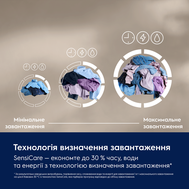 Стиральная машина полногабаритная Electrolux EW7F3684UU - изображение 8