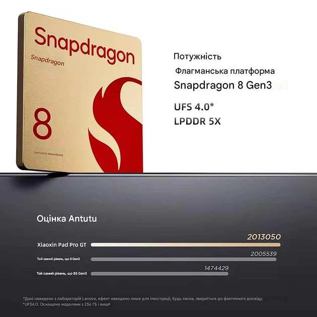 Планшет Lenovo XiaoXin Pad Pro GT 8/256Гб серый - изображение 5