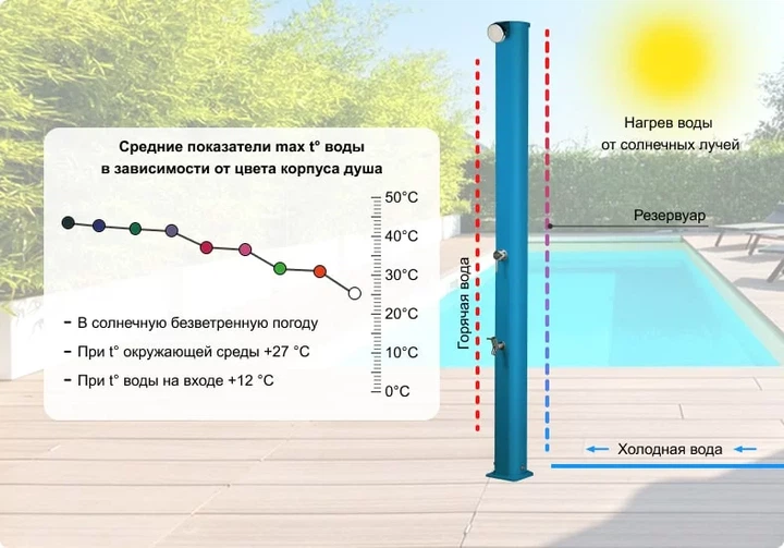 Душ солнечный Aquaviva Big Jolly алюминиевый с мойкой для ног, Light Blue A320/5012, 35 л - изображение 7