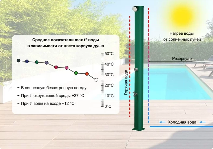 Душ солнечный Aquaviva Big Jolly алюминиевый с мойкой для ног, Green A320/6016, 35 л - изображение 7
