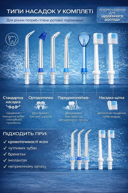 Портативный ирригатор H2Ofloss 300 мл, 5 режимов, 8 насадок, для брекетов и ежедневной гигиены, водонепроницаемый IPX7, белый - изображение 3