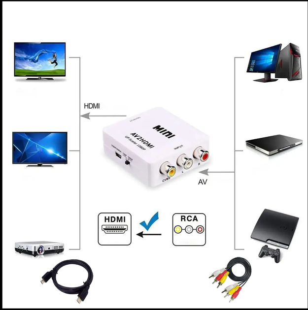 Адаптер, конвертер, переходник AV (RCA) в HDMI (AV to HDMI) 720p/1080p - Фото 3 Адаптер, конвертер, переходник AV (RCA) в HDMI (AV to HDMI) 720p/1080p - изображение 3
