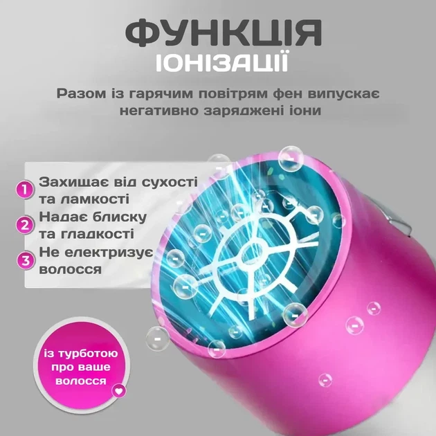 Професійний фен-стайлер Набір із кейсом 5в1 щітка, випрямляч для укладання та завивання волосся з насадками TC - зображення 3