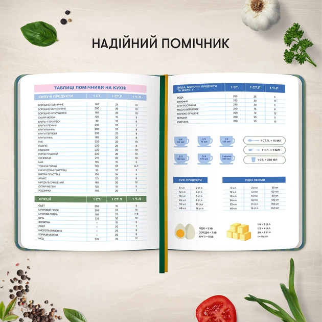 Кулинарный блокнот Orner Записан с любовью (orner-3429) - изображение 7
