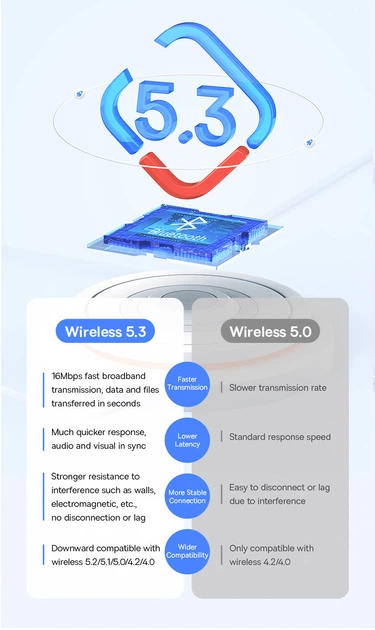 Адаптер Bluetooth v5.3 Baseus BA07 - Фото 4 Адаптер Bluetooth v5.3 Baseus BA07 - изображение 4