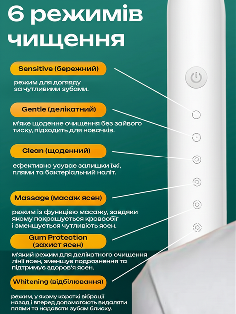 Електрична зубна щітка звукова ультразвукова акумуляторна автономна 6 насадок 6 режимів таймер вологозахист IPX7 зарядка 42000 коливань відбілювання полірування масаж ясен дбайливе чищення чутливих зубів дорожня компактна біла ANSHE SC410 - зображення 2