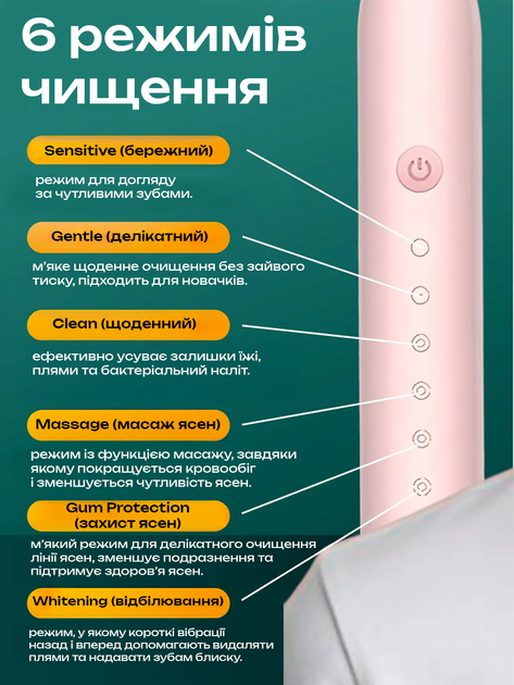 Електрична зубна щітка звукова ультразвукова акумуляторна автономна 6 насадок 6 режимів таймер вологозахист IPX7 зарядка 42000 коливань відбілювання полірування масаж ясен дбайливе чищення чутливих зубів дорожня компактна рожева ANSHE SC410 - зображення 2