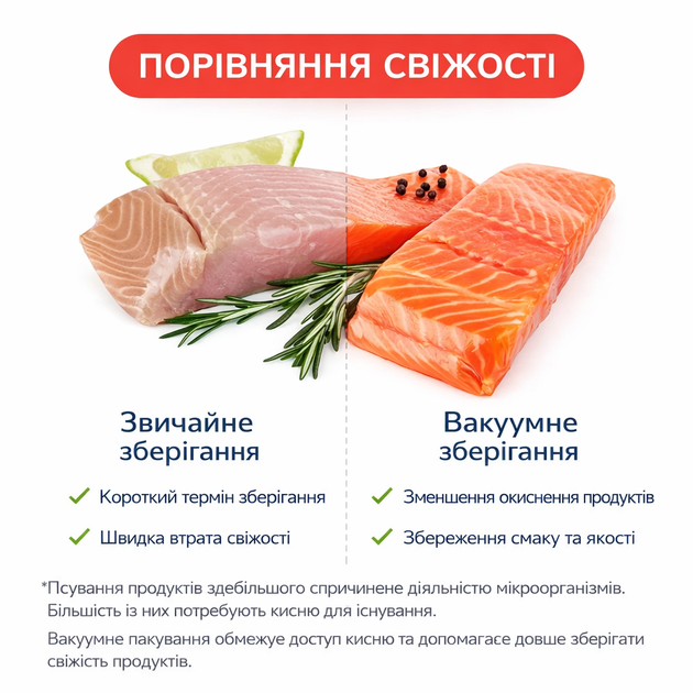 Вакуумний пакувальник LumaBella LB-63027 автоматичний вакууматор для продуктів 100 Вт вакуумний запаювач пакетів для сухих і вологих продуктів вакууматор для су-від герметичний пакувальник продуктів із запайкою до 30 см - изображение 2