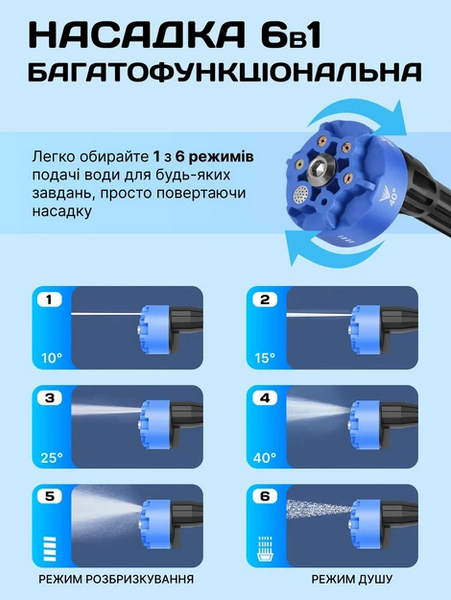 Аккумуляторная мини мойка высокого давления 48V, портативная, 2 аккумулятора, 6 режимов - изображение 3
