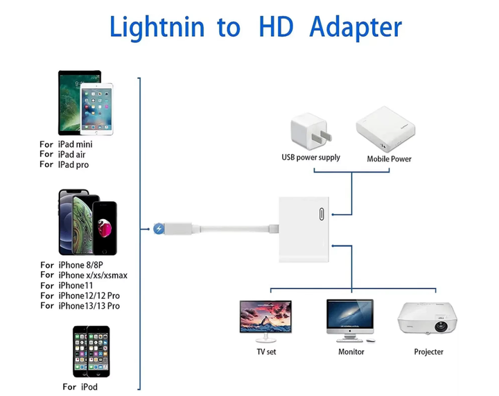 HDMI адаптер перехідник 2 в 1 для підключення iPhone Ipad до екрану телевізора, монітора, дисплея, проектора. - зображення 2